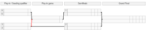 2023 to the present NBL 2023 to the present NBL Championship Grand Final Series Format.