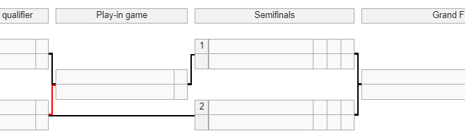 2023 to the present NBL 2023 to the present NBL Championship Grand Final Series Format.