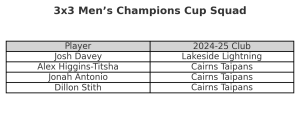 3x3 Men’s Champions Cup Squad