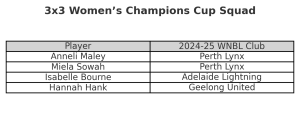 3x3 Women’s Champions Cup Squad